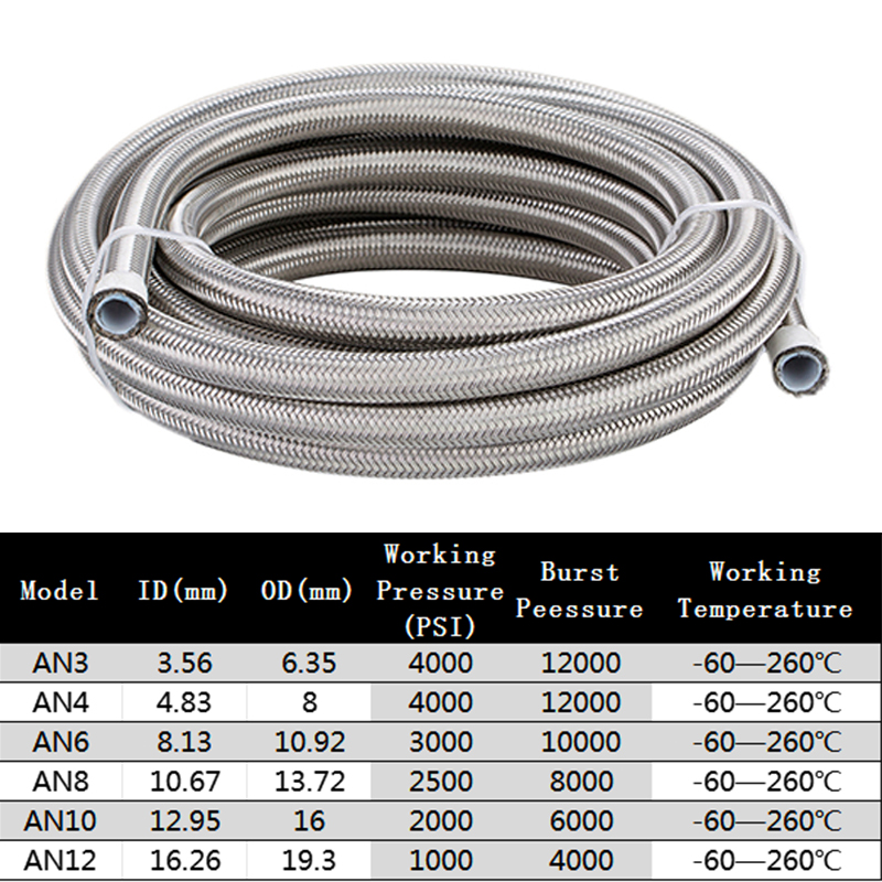 1M/2M/3M/5M AN3 AN4 AN6 AN8 AN - مراجعة Ptfe Tape Thread وسعره