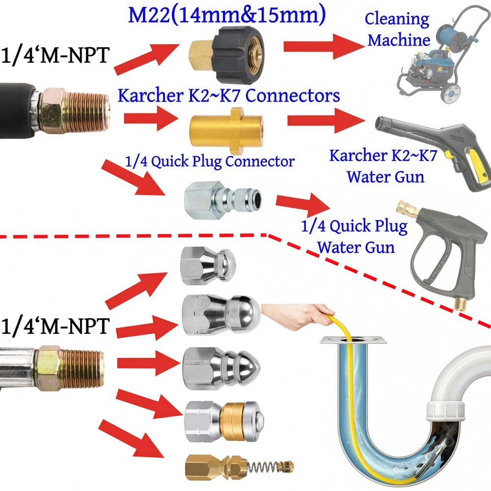 5~50m Pressure Washer Sewer Je - مراجعة Drain Pipe Clip وسعره