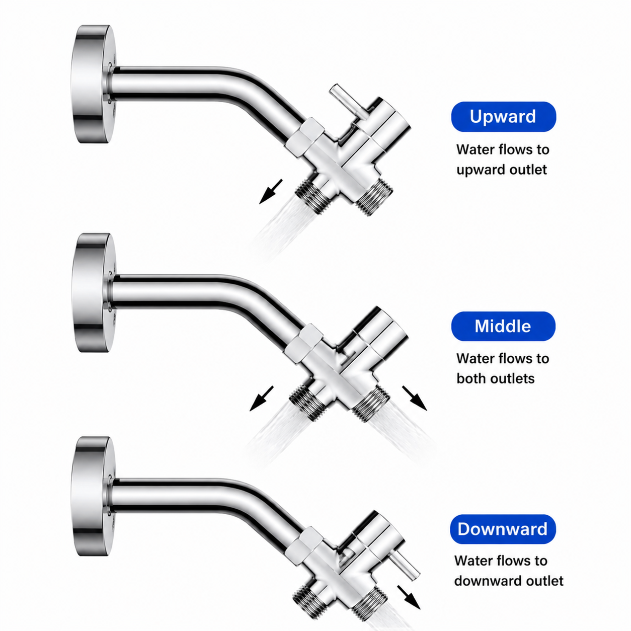 SANIVITAL 3-Way Shower Diverte - مراجعة Shower Valve Cartridge وسعره