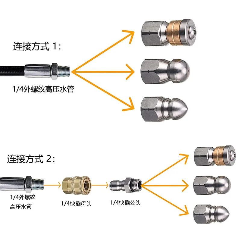 Sewer Drain Hose Jet Clearning - مراجعة Drain Pipe Clip وسعره