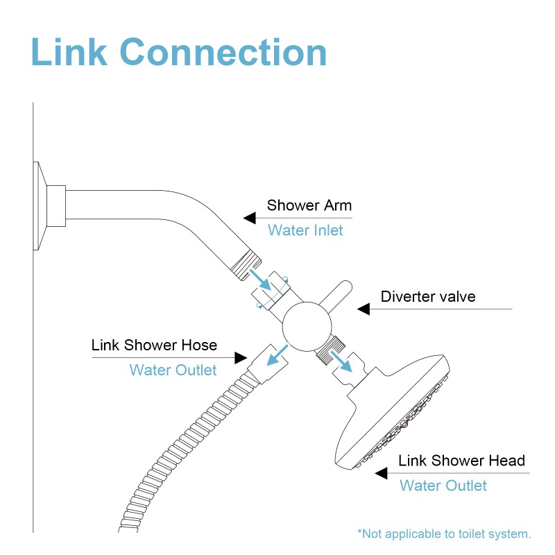 Brass Metal 3 Way Shower Head  - مراجعة Shower Valve Cartridge وسعره