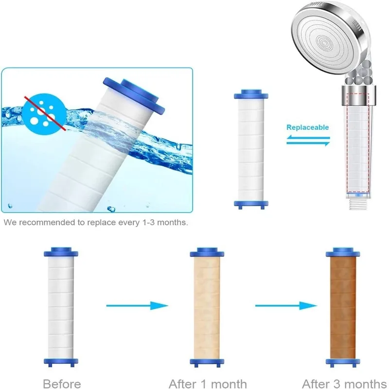 2pcs Round PP Cotton Filter ca - مراجعة Shower Valve Cartridge وسعره