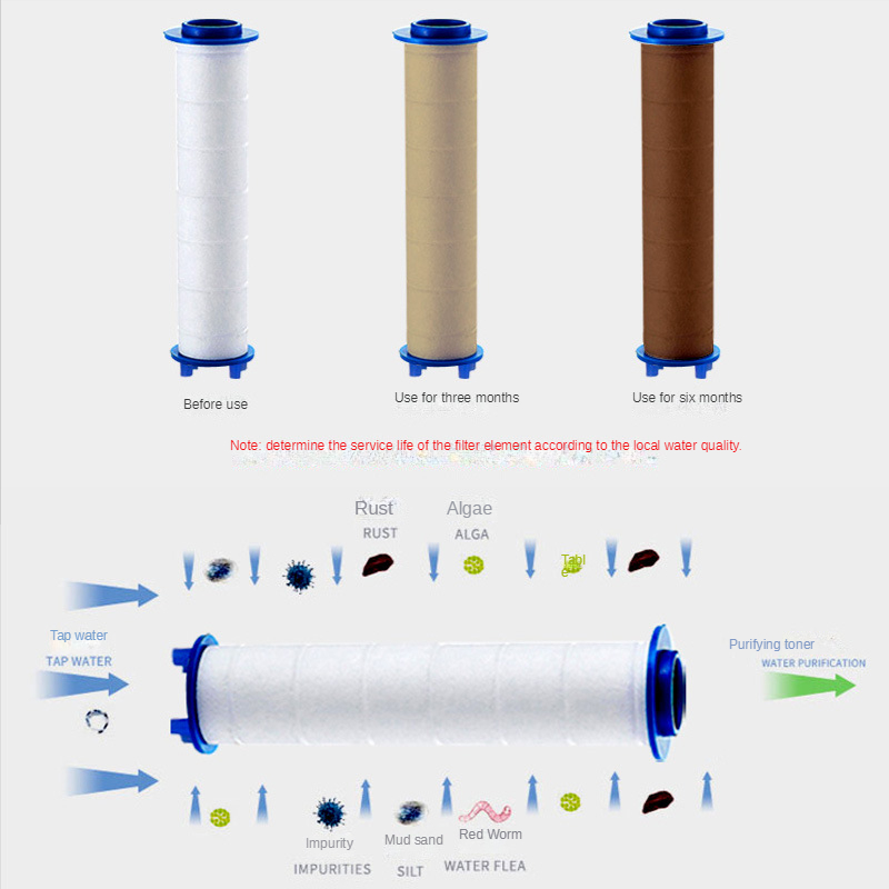 3 Pcs Shower Head Filter Showe - مراجعة Shower Valve Cartridge وسعره